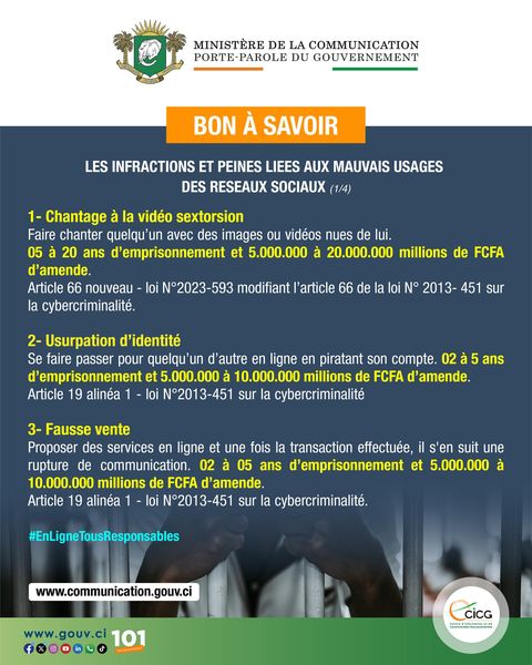 Image de Faits Divers. Les réseaux sociaux, tout en offrant des opportunités sans précédent pour la communication et le partage d'informations, sont également devenus des plateformes propices à diverses infractions criminelles. En Côte d'Ivoire, la législation s'est adaptée pour contrer ces abus numériques, mais la réalité sur le terrain montre une complexité croissante dans la lutte contre les mauvais usages des réseaux sociaux. Cet article explore en profondeur les dix infractions les plus courantes liées aux réseaux sociaux en Côte d'Ivoire, les peines associées et les défis de leur application. 1. Chantage à la Vidéo et Sextorsion : Une Menace Numérique Croissante Le chantage à la vidéo, ou sextorsion, est une pratique où des individus utilisent des images ou vidéos intimes pour extorquer de l'argent ou d'autres faveurs. Ce phénomène a pris une ampleur inquiétante dans le contexte ivoirien, poussant les législateurs à réagir. En vertu de l'article 66 nouveau de la loi N°2023-593, les auteurs de sextorsion peuvent se voir infliger des peines de 5 à 20 ans d'emprisonnement, ainsi que des amendes allant de 5 à 20 millions de FCFA. Cette législation vise à dissuader les criminels en renforçant les sanctions et en augmentant les moyens de poursuite. Les victimes, souvent réticentes à signaler ces abus en raison de la stigmatisation, peuvent ainsi bénéficier d'une protection renforcée. Cependant, la mise en œuvre de cette loi pose des défis considérables, notamment en matière de collecte de preuves et de coopération internationale. Les autorités doivent souvent collaborer avec des plateformes étrangères pour obtenir les informations nécessaires à l'identification des coupables, ce qui complique le processus judiciaire. 2. Usurpation d'Identité : Les Pièges du Piratage de Compte L'usurpation d'identité est un crime où un individu pirate le compte en ligne d'une autre personne pour se faire passer pour elle. Cette infraction est sévèrement punie par la loi N°2013-451, article 19 alinéa 1, avec des peines allant de 2 à 5 ans d'emprisonnement et des amendes de 5 à 10 millions de FCFA. L'impact de l'usurpation d'identité peut être dévastateur, entraînant des pertes financières, des atteintes à la réputation et un stress émotionnel important pour les victimes. Les autorités ivoiriennes, conscientes de la gravité de ce problème, ont mis en place des mécanismes de signalement et des procédures accélérées pour traiter ces affaires. Toutefois, la complexité technique des cybercrimes et la rapidité d'évolution des techniques de piratage représentent des défis constants. 3. Fausse Vente : Protéger les Consommateurs en Ligne La fausse vente en ligne, où des individus proposent des produits ou services fictifs pour escroquer de l'argent, est une fraude qui touche de nombreux internautes. Selon l'article 19 alinéa 1 de la loi N°2013-451, cette infraction est punie de 2 à 5 ans d'emprisonnement et d'une amende de 5 à 10 millions de FCFA. Les autorités ivoiriennes ont intensifié leurs efforts pour lutter contre ces escroqueries, avec des campagnes de sensibilisation pour aider les consommateurs à identifier les signes de fraude et à protéger leurs informations personnelles. La collaboration entre les plateformes de commerce en ligne et les forces de l'ordre est cruciale pour détecter et prévenir ces arnaques. 4. Pornographie Infantile : Une Lutte contre l'Exploitation des Mineurs La possession et la diffusion de contenu pornographique impliquant des mineurs est une infraction extrêmement grave, sévèrement punie par l'article 17 nouveau de la loi N°2013-451, modifié par la loi N°2023-593. Les peines varient de 1 à 6 ans d'emprisonnement et d'une amende de 20 à 40 millions de FCFA. La lutte contre la pornographie infantile implique des efforts de prévention, de détection et de répression. Les autorités ivoiriennes collaborent avec des organisations internationales pour traquer les réseaux de diffusion de ce contenu illégal et pour offrir un soutien aux victimes. Cette lutte nécessite une vigilance constante et une coopération internationale pour être efficace. 5. Atteinte à l'Image : Protéger la Réputation en Ligne Diffuser des informations dénigrantes ou diffamatoires qui portent atteinte à l'image d'une personne est une infraction punie par l'article 367 du Code pénal ivoirien et l'article 60 nouveau de la loi N°2023-593. Les peines pour cette infraction varient de 1 à 10 ans d'emprisonnement et une amende de 5 à 10 millions de FCFA. Cette législation vise à protéger les individus contre les atteintes à leur réputation et à leur intégrité. Les défis incluent la difficulté de prouver la diffamation et la nécessité d'équilibrer la liberté d'expression avec le droit à la protection de la réputation. Les affaires de diffamation en ligne nécessitent souvent une analyse minutieuse des preuves et des contextes. 6. Incitations aux Troubles à l'Ordre Public : Maintenir la Paix Sociale Les incitations à la violence ou aux troubles à l'ordre public via les réseaux sociaux sont couvertes par l'article 369 du Code pénal ivoirien. Les peines pour ces infractions vont de 1 mois à 5 ans d'emprisonnement, avec des amendes variant de 1 à 20 millions de FCFA. Les autorités ivoiriennes doivent faire face à la difficulté de surveiller et de réguler les discours en ligne tout en respectant les droits à la liberté d'expression. La prévention des troubles à l'ordre public nécessite une collaboration entre les plateformes de réseaux sociaux et les forces de l'ordre pour détecter et réagir rapidement aux contenus incitatifs. 7. Spoliation de Compte Mail : Sécuriser les Informations Personnelles La spoliation de compte mail, consistant à accéder illégalement à des informations personnelles en ligne, est punie par les articles 4 et 5 de la loi N°2013-451. Les peines incluent de 1 à 2 ans d'emprisonnement et des amendes de 5 à 10 millions de FCFA. Les autorités ivoiriennes ont renforcé leurs efforts pour protéger les informations personnelles en ligne, avec des mesures pour sensibiliser le public à la sécurité numérique et pour enquêter sur les violations de comptes. Les défis incluent la nécessité de mettre à jour continuellement les outils de sécurité et de répondre à l'évolution rapide des techniques de piratage. 8. Incitations à la Haine en Ligne : Promouvoir la Tolérance L'incitation à la haine en ligne, motivée par des raisons d'origine, d'appartenance ethnique, de religion ou d'orientation sexuelle, est sévèrement sanctionnée par l'article 367 du Code pénal ivoirien. Les peines varient de 1 à 5 ans d'emprisonnement et des amendes allant de 500 000 à 5 millions de FCFA, avec des peines plus lourdes pour les cas graves. La lutte contre les discours de haine en ligne nécessite une approche équilibrée pour protéger la liberté d'expression tout en prévenant la propagation de la haine et de la violence. Les autorités ivoiriennes doivent travailler en étroite collaboration avec les plateformes de réseaux sociaux pour identifier et supprimer les contenus haineux. 9. Accès Frauduleux à un Système d'Information : Protéger les Données Sensibles Le piratage de systèmes d'information, permettant de voler ou de perdre des données, est puni par l'article 4 de la loi N°2013-451. Les peines incluent de 1 à 2 ans d'emprisonnement et des amendes de 5 à 10 millions de FCFA. Les autorités ivoiriennes doivent faire face à des défis techniques importants pour protéger les données numériques contre les accès non autorisés. La coopération entre les entreprises, les plateformes en ligne et les forces de l'ordre est cruciale pour améliorer la sécurité des systèmes d'information. 10. Vol d'Informations : Sécuriser les Données Personnelles Le vol d'informations, comme le transfert ou le stockage illégal de données personnelles ou financières, est sanctionné par l'article 26 de la loi N°2013-451. Les peines vont de 5 à 10 ans d'emprisonnement et d'une amende de 3 à 5 millions de FCFA. La protection des informations sensibles est un enjeu majeur pour les autorités ivoiriennes, qui doivent faire face à des défis constants pour sécuriser les données contre le vol et l'utilisation abusive. La mise en place de mécanismes de sécurité renforcés et de formations pour les utilisateurs est essentielle pour minimiser les risques de vol d'informations. La législation ivoirienne a évolué pour répondre aux défis posés par les infractions liées aux réseaux sociaux, mais la mise en œuvre de ces lois demeure complexe. Alors que les autorités et les plateformes en ligne s'efforcent de protéger les utilisateurs contre les abus numériques, il est crucial de rester vigilant face aux évolutions rapides des technologies et des techniques criminelles. La question qui se pose aujourd'hui est : Comment les autorités, les entreprises et les citoyens peuvent-ils collaborer de manière plus efficace pour anticiper et contrer les nouvelles formes de criminalité en ligne tout en préservant les libertés individuelles ?