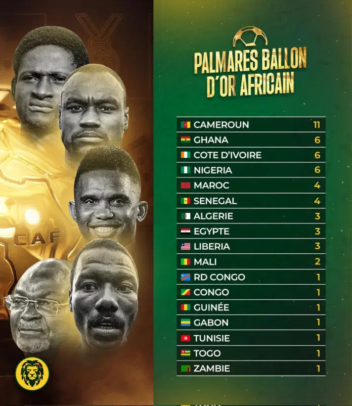 Image de Football. Le Ballon d'Or africain est bien plus qu'une simple distinction individuelle ; il incarne la reconnaissance des talents exceptionnels et de l'influence des joueurs sur le développement du football continental. La cérémonie des CAF Awards 2024, tenue à Marrakech, a vu l'attaquant nigérian Ademola Lookman triompher et ajouter son nom au prestigieux palmarès. Ce sacre n’est pas qu’une victoire personnelle, mais une confirmation de la place de plus en plus dominante du Nigeria dans le football africain. Ce titre fait passer les Super Eagles à six Ballons d'Or, les plaçant aux côtés de la Côte d'Ivoire et du Ghana, deux autres nations historiques de football en Afrique. Si la montée en puissance du Nigeria est incontestable, le classement global reste néanmoins marqué par une domination historique du Cameroun, avec ses onze titres. Dans le même temps, certains pays, à l'instar du Bénin, semblent toujours absents de cette course prestigieuse. En quoi ce trophée, souvent perçu comme l’apogée d’une carrière, reflète-t-il l'évolution du football en Afrique et quels sont les enjeux pour l’avenir ? La Domination Négociée du Nigeria et son Sixième Titre Le Nigeria n'est plus à présenter dans le football africain. S’il est un pays dont les performances sur le terrain laissent une empreinte durable, c'est bien le Nigéria. La récente victoire d'Ademola Lookman au Ballon d'Or africain 2024 ne fait que confirmer l'ascension fulgurante du pays sur la scène continentale. Cette victoire, qui marque le sixième titre pour les Super Eagles, est un symbole de la régénération de l'équipe nigériane, à la fois jeune et talentueuse. Le Nigeria a prouvé au fil des années qu'il était une véritable pépinière de talents. Avec des joueurs comme Victor Osimhen, Kelechi Iheanacho ou encore Wilfred Ndidi, les Super Eagles continuent de nourrir les rêves des passionnés de football africain. Leur performance lors des qualifications pour la Coupe du Monde et dans les compétitions continentales témoigne de leur statut de géant du football africain. En 2024, avec Lookman, une étoile montante, ils ont franchi un nouveau cap. "Ce Ballon d'Or africain est une consécration pour ma carrière, mais surtout pour le football nigérian", a déclaré Lookman après la remise du trophée. Ce sixième titre met également en lumière la continuité de la réussite du football nigérian. En effet, le pays rejoint la Côte d'Ivoire et le Ghana, deux autres nations qui dominent l’histoire du trophée, avec respectivement 6 et 4 Ballons d'Or. Cependant, l'impact du Nigeria va au-delà du palmarès : il s'agit d'une nation en constante évolution, qui a su se renouveler tout en restant fidèle à ses racines footballistiques. Le Cameroun, Incontournable Leader du Ballon d'Or Africain Malgré la montée en puissance du Nigeria, le Cameroun demeure le leader incontesté du Ballon d'Or africain avec un total impressionnant de onze titres. Cette domination historique reflète non seulement la profondeur de son vivier de talents, mais aussi l'impact indélébile qu’ont eu les Lions indomptables sur le football africain au fil des décennies. Le Cameroun n’est pas seulement une équipe qui a marqué l’histoire par ses victoires. Il incarne aussi une philosophie de jeu robuste, qui a été incarnée par des figures mythiques comme Roger Milla, Samuel Eto’o, et plus récemment Vincent Aboubakar. Ces joueurs, de par leur technique et leur leadership, ont ouvert la voie à une nouvelle génération de footballeurs camerounais capables de s'imposer sur la scène internationale. "Le Ballon d'Or africain, c'est la consécration d'une carrière et la reconnaissance d'un travail acharné. Nous devons à nos aînés la possibilité de briller aujourd'hui", a déclaré Aboubakar lors de la remise de son prix. Le Cameroun reste donc une référence incontournable, une équipe modèle dont les succès ont transcendé les frontières du football africain. Il est intéressant de noter que, malgré l'énorme influence de cette nation sur le football du continent, les Lions indomptables semblent avoir été plus touchés par une certaine stagnation ces dernières années, notamment sur la scène des compétitions majeures. Néanmoins, le pays continue de nourrir de grandes ambitions et d'aspirer à dominer à nouveau le football africain dans les années à venir. Le Maroc et le Sénégal : Deux Nations en Ascension Si le Nigeria et le Cameroun restent les poids lourds du Ballon d'Or africain, le Maroc et le Sénégal se sont affirmés comme des puissances montantes du football africain. Le Maroc, avec quatre titres à son actif, n'a cessé de progresser depuis sa première victoire en 1976. Le sacre des Lions de l'Atlas en 2024 en Coupe d'Afrique des Nations a marqué un tournant pour le football marocain, qui s’est imposé comme l’une des équipes les plus solides du continent. Les performances de joueurs comme Achraf Hakimi, Yassine Bounou ou encore Sofiane Boufal témoignent de l’évolution de cette équipe. Leur parcours lors des qualifications pour la Coupe du Monde 2022 et leurs performances exceptionnelles dans les compétitions africaines ont contribué à renforcer la position du Maroc dans le classement du Ballon d'Or. D’autre part, le Sénégal, champion d’Afrique en 2021 et avec un effectif composé de joueurs de renommée mondiale comme Sadio Mané et Kalidou Koulibaly, continue de se battre pour accrocher la première place. Le Sénégal, avec son infrastructure de plus en plus professionnelle et sa base de supporters passionnés, apparaît comme un sérieux prétendant à l'avenir du football africain. Le Ballon d'Or africain de ces nations constitue un véritable symbole de l’évolution du football sur le continent, passant d’une domination des grandes nations historiques à une compétition plus ouverte où de nouvelles équipes sont prêtes à prendre leur place parmi les élites. Les Absents du Palmarès : L'Exemple du Bénin Malgré la montée en puissance de certaines nations, le palmarès du Ballon d'Or africain montre également des absents notables, comme le Bénin. Le pays, malgré la présence de nombreux talents, semble encore lutter pour se faire une place sur la scène continentale. Cette absence soulève des questions sur les raisons profondes de cette sous-représentation. Le Bénin, pays au potentiel indéniable, continue de chercher à développer ses infrastructures et à trouver la recette gagnante pour rivaliser avec les géants du continent. Le fait que des nations comme le Bénin, le Mali ou encore la Guinée peinent à s'imposer au niveau continental, alors que des pays comme le Sénégal, le Maroc ou le Nigéria dominent, illustre les défis que certains pays doivent surmonter pour intégrer définitivement le cercle fermé des meilleures nations de football africain. Le Ballon d'Or africain, en constante évolution, continue de refléter l’histoire et la progression du football sur le continent. À l’heure où les grandes nations de football africain se disputent la suprématie, de nouveaux talents continuent d’émerger et de nourrir l’espoir de nouveaux championnats d’ici les prochaines décennies. Les questions qui demeurent alors sont nombreuses : quelles sont les clés pour un pays comme le Bénin ou la Tanzanie pour se hisser au sommet ? Et, à l'heure où la compétition se mondialise, quelle place occupera le Ballon d'Or africain dans un monde où les distinctions individuelles semblent parfois se diluer au profit des succès collectifs ? Si la lutte pour le Ballon d'Or africain reste un terrain de bataille entre les grandes puissances du football africain, l'avenir appartient-il à ces nations émergentes qui rêvent de s'inviter dans la danse des champions ? La domination du football africain continuera-t-elle de se redéfinir au fil des années, ou la hiérarchie actuelle perdurera-t-elle dans les décennies à venir ?