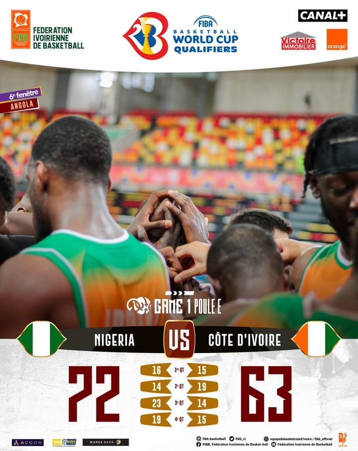 Image de Sport. Pour leur premier match de la sixième fenêtre des qualifications pour le mondial, les ivoiriens concèdent leur première défaite de la compétition face au Nigeria 72 63. Actuellement en Angola, les co-équipiers de François Kuyo et Souleymane Diabaté semblent ne pas être au top niveau comme lors de la fenêtre en Côte d'Ivoire. Est ce parce qu'ils sont déjà qualifiés ou les gens auraient ils raison en parlant d'un climat tendu au sein de la sélection? Les prochains matchs contre l'Ouganda et le Cap Vert, demain et après demain, sont une opportunité pour les ivoiriens de démontrer que c'était une erreur. Cependant, que pensez-vous de cette performance des ivoiriens?