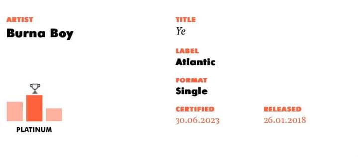 Deuxième Image de Célébrités. Le single "Ye" de Burna Boy est certifié Single de platine plus de 4 ans après avoir été mis sur le marché. La vidéo cumule, elle, plus de 230 millions de vues sur youtube. Le titre "Simmer" en collaboration avec Mahalia lui est certifié "Single d'or". C'est l'artiste nigérian lui même qui l'a annoncé sur sa page. Je lui souhaite toutes mes félicitations!! Que dites vous de ces performances ?