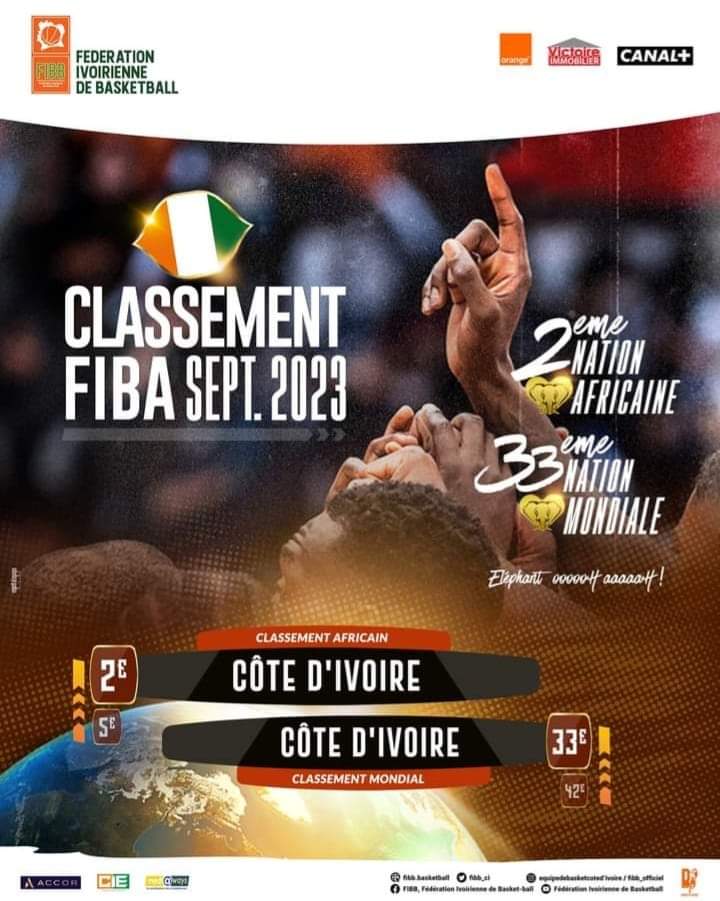 Image de Sport. Après leur brillante qualification pour le mondial et tout le parcours formidable accompli ces derniers mois, les éléphants basketteurs sont passés de la 5ème à la 2nde place africaine et de la 42ème à la 33ème place mondiale. Que pensez vous de l'évolution de l'équipe ivoirienne ?