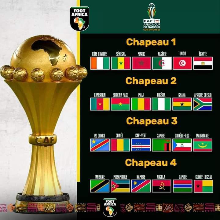 Image de Football. La coupe d'Afrique des Nations de 2023 (CAN 2023) se tiendra du 13 janvier au 11 février 2024. Dans le but de mieux organiser la compétition, l'organisation des poules est amenée à se faire au plus vite. Ce qui explique le tirage pour la constitution des poules. Ledit tirage se fera le 12 octobre prochain. Le souhait des équipes participantes est certainement de tomber dans une poule prenable, c'est également ce que j'espère pour la Côte d'Ivoire. Quelles équipes souhaiterais tu voir en confrontation lors des phases de poules?