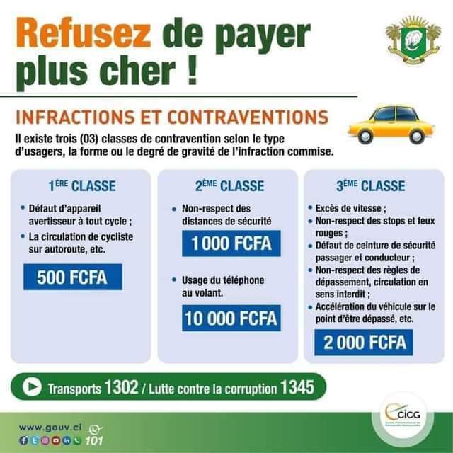 Image de Société. C'est une des mesures prises par les autorités en charge du transport en Côte d'Ivoire. Désormais, il n'ya plus de contravention de 22500F. Les contraventions partent de 2000 à 10000 FCFA. Quiconque enfreint cette loi s'expose à la rigueur de la loi. Une décision qui vient pour soulager les transporteurs Ivoiriens. Comment trouvez-vous cette décision ?