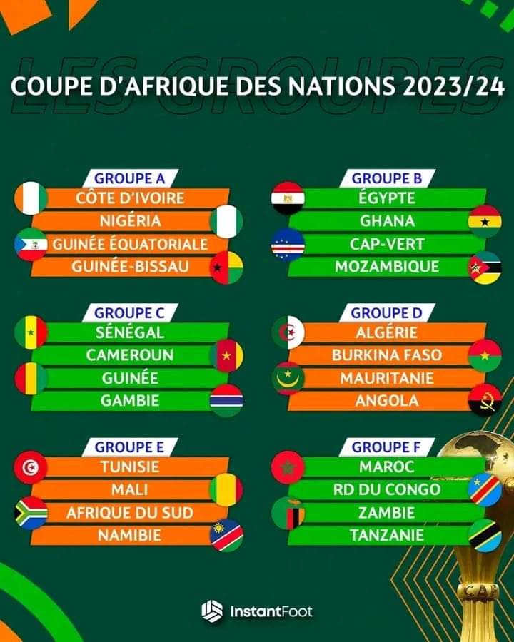 Deuxième Image de Football. Le tirage de la CAN 2023 a été fait et les groupes ont été constitués. La Côte d'Ivoire, pays hôte, est logé dans la poule A avec le Nigéria, la Guinée Équatoriale et la Guinée Bissau. Le match d'ouverture, prévu le 13 Janvier 2024, opposera la Côte d'Ivoire à la Guinée Bissau. Je vous laisse découvrir la composition des groupes. J'attends vos commentaires.