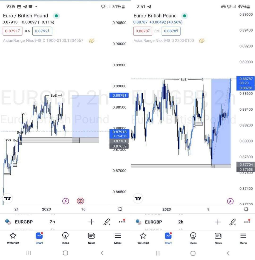 Image de Cryptomonnaies. Le récent investissement de Binance Labs dans le token ARKM a provoqué une flambée des prix, propulsant la crypto-monnaie à des sommets. Cependant, une récente baisse de 12,10 % soulève des questions quant à la stabilité de sa croissance. En examinant les implications de cet investissement, nous nous interrogeons : quelle direction le prix d'ARKM prendra-t-il à l'avenir ? L'annonce de Binance Labs a généré un engouement significatif pour ARKM, avec une augmentation de plus de 30 % en un jour seulement. Toutefois, malgré cette hausse, la volatilité persistante suscite des incertitudes quant à la trajectoire future de la crypto-monnaie. La récente correction de 12 % du prix d'ARKM a éveillé des inquiétudes quant à une possible révision de sa tendance haussière. Si l'analyse technique suggère un potentiel de croissance, une clôture en dessous de la barre des 0,50 $ pourrait compromettre cette dynamique. Ainsi, la question demeure : ARKM parviendra-t-il à maintenir son élan haussier ou assisterons-nous à une correction plus marquée ? En parallèle, un nouveau projet, le Bitcoin ETF Token ($BTCETF), suscite également un vif intérêt avec une campagne de prévente. Offrant une alternative au Bitcoin, ce jeton ERC-20 est étroitement lié aux approbations d'ETF Bitcoin par la SEC. Avec une levée de fonds importante et des perspectives de staking attractives, ce projet pourrait-il concurrencer les actifs établis comme ARKM et influencer le marché des crypto-monnaies ? Ainsi, face à ces développements, quelle est votre perspective sur l'évolution des prix d'ARKM et du Bitcoin ETF Token ($BTCETF) dans le contexte actuel du marché des crypto-monnaies ?