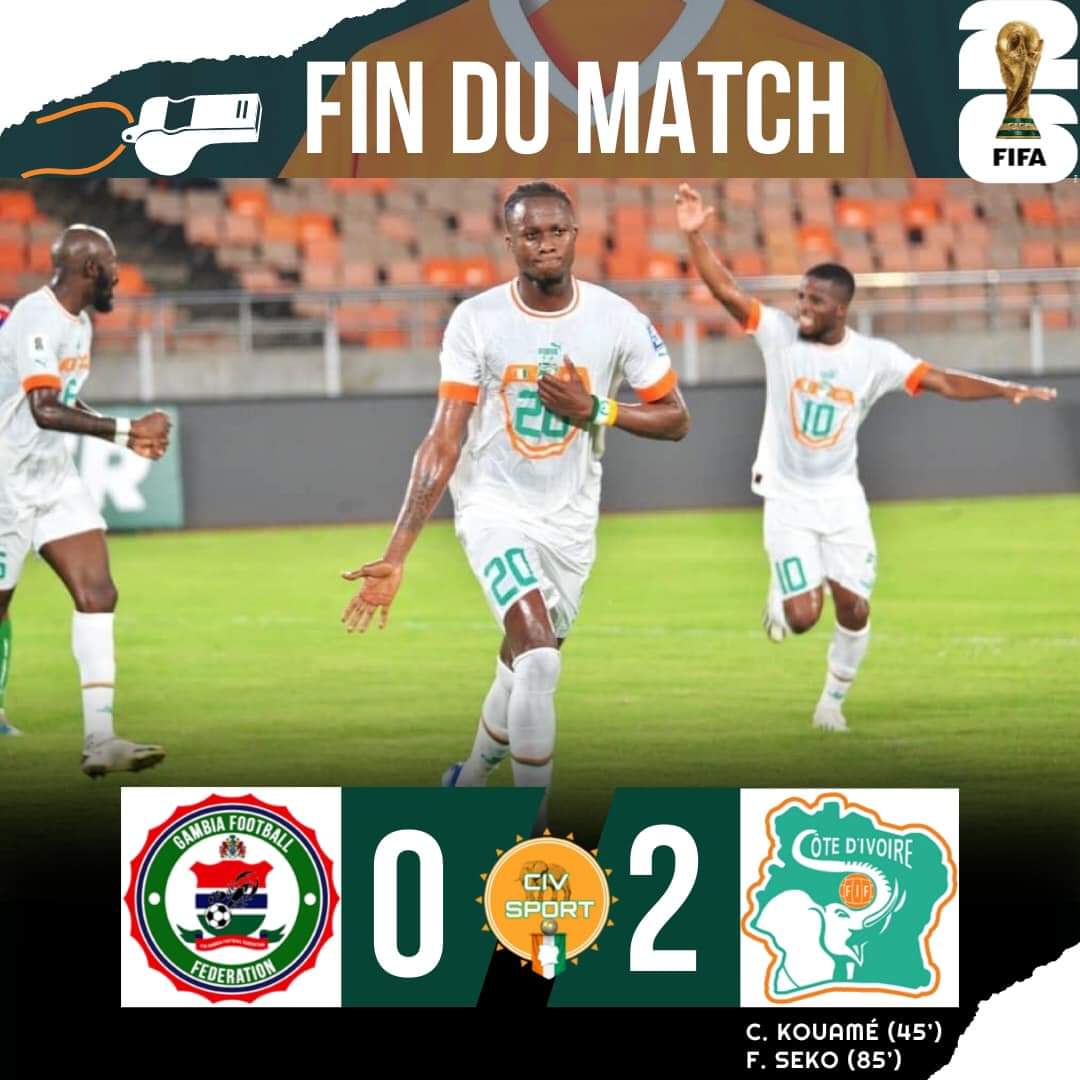 Image de Football. Après avoir atomisé les Seychelles par 9 buts à 0 à domicile au stade ADO d'Ebimpé, les ivoiriens ont récidivé face à la Gambie à Dares Salam en Tanzanie. Grâce à cette victoire de 2 buts à 0, les éléphants conforte leur première place au classement après 2 journées de ces éliminatoires du mondial 2026. Il reste encore 8 matchs à disputer afin de garantir la qualification pour la prochaine coupe du monde. .pensez vous que les éléphants y arriveront ?