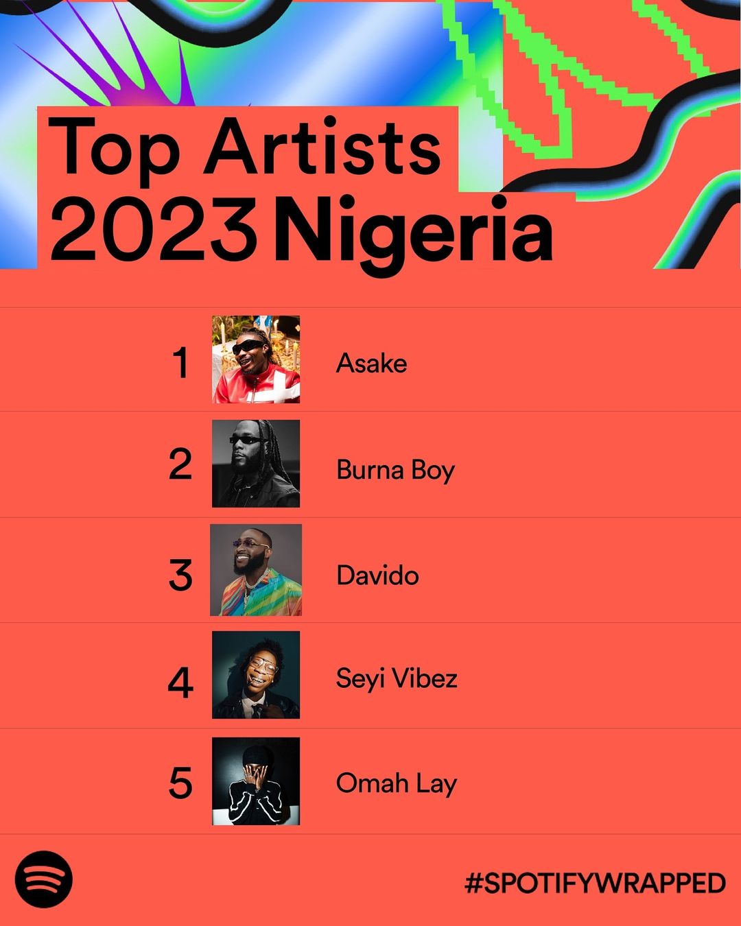 Image de Musique/Radio. Le classement des artistes sur Spotify au Nigeria révèlent Asake en tête, suivi de près par Burna Boy et Davido. Une ascension rapide pour Asake, avec sa musique captivante qui gagne en popularité. La scène musicale nigériane continue de vibrer avec ces talents exceptionnels.