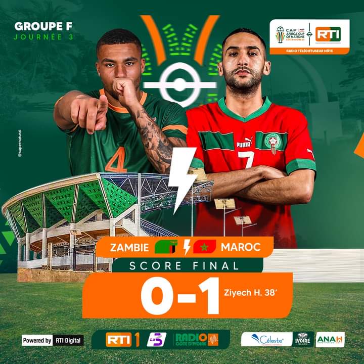 Image de Football. L'exploit de la Côte d'Ivoire dans la Coupe d'Afrique des Nations (CAN) a captivé l'attention de nombreux passionnés de football à travers le monde. La qualification tant attendue a été décrochée de manière spectaculaire, créant un enthousiasme indéniable parmi les supporters ivoiriens. Le dénouement inattendu a été rendu possible grâce à une performance remarquable du Maroc, qui a triomphé face à la Zambie par 1 but à 0. Ce résultat a été accueilli avec un soulagement palpable par la nation ivoirienne, qui avait placé tous ses espoirs dans cette confrontation cruciale. L'équipe nationale ivoirienne a ainsi obtenu le billet pour les huitièmes de finale de la CAN, où elle sera opposée au redoutable Sénégal. Cette victoire in extremis a propulsé la Côte d'Ivoire à la quatrième place parmi les meilleures équipes classées troisièmes de la phase des poules. Un classement qui, bien que témoignant d'une qualification, met également en lumière les défis rencontrés par l'équipe pour atteindre ce stade de la compétition. Le parcours de l'équipe ivoirienne a été marqué par des hauts et des bas, et la qualification en tant que meilleure troisième a ajouté une dimension particulière à son aventure. Maintenant, les regards se tournent vers le prochain défi : affronter le Sénégal en huitièmes de finale. Ce match crucial se tiendra ce lundi à 21h, et les attentes sont élevées quant à la performance de la Côte d'Ivoire. Les supporters espèrent que l'équipe, boostée par sa qualification miraculeuse, pourra élever son niveau de jeu pour rivaliser avec l'une des équipes les plus redoutables du continent africain. La rencontre avec le Sénégal s'annonce comme un test majeur pour l'équipe ivoirienne. Les joueurs devront faire preuve de détermination, de stratégie et d'habileté sur le terrain pour espérer accéder à la phase suivante de la compétition. Les fans, quant à eux, se préparent à vivre des moments palpitants et nerveux alors que l'excitation monte à l'approche de ce match décisif. En plus de l'aspect sportif, cette qualification inattendue a également suscité des discussions animées dans les médias et au sein de la communauté sportive internationale. Certains experts évaluent les chances de la Côte d'Ivoire dans la compétition, soulignant les points forts et les faiblesses de l'équipe. Les réactions des supporters, partagées sur les réseaux sociaux, témoignent de l'émotion intense vécue pendant le parcours de qualification. Au-delà du football, cette aventure sportive a le potentiel de renforcer le sentiment d'unité et de fierté nationale en Côte d'Ivoire. Les moments de suspense, de joie et de déception vécus par les supporters créent un lien unique entre eux et l'équipe nationale. Les drapeaux s'agitent, les chants résonnent, et l'ensemble du pays s'unit derrière son équipe. En conclusion, la qualification incroyable de la Côte d'Ivoire pour les huitièmes de finale de la CAN a ajouté une dose d'émotion et d'excitation à cette compétition prestigieuse. Le Maroc, en tant que protagoniste de ce scénario, a contribué à façonner une narration captivante. Maintenant, les yeux du monde du football sont rivés sur la confrontation à venir avec le Sénégal, un défi qui promet d'être épique et qui continuera à captiver les fans du ballon rond en Côte d'Ivoire et au-delà.